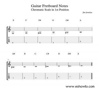 Aprender las notas del diapasón de guitarra