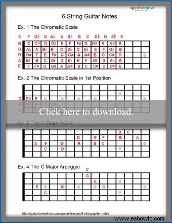 Notas de guitarra de 6 cuerdas