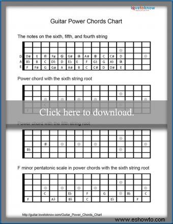 Tabla de acordes de potencia de guitarra