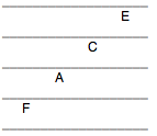 Aprender a leer notas de guitarra