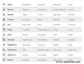 Una lista de piedras de nacimiento del zodiaco