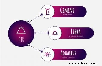 Símbolos de Acuario y sus intrigantes significados