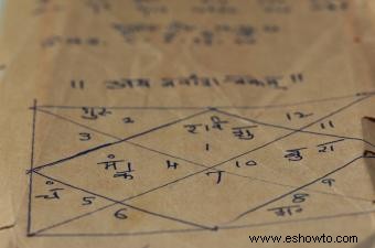 Fundamentos de la astrología hindú predictiva