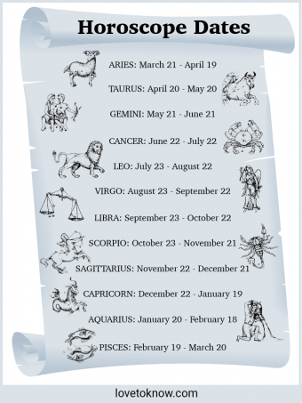 Fechas del horóscopo para cada signo zodiacal (con gráfico)