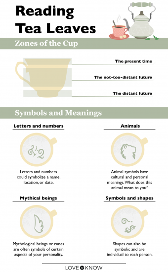 Cómo leer las hojas de té:una guía para principiantes