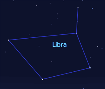 Constelación de Libra