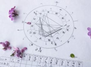 Aspectos astrológicos de la suerte en tu carta natal: oportunidades y talentos innatos