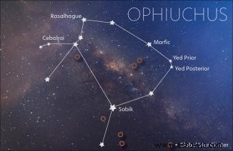 Mitología, historia y significado del signo de Ofiuco