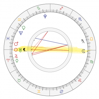 Datos y significados de la superluna en astrología