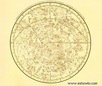 Factores técnicos de la astrología