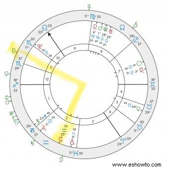¿Qué son los tránsitos astrológicos?