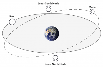 ¿Qué es el nodo norte lunar en astrología?