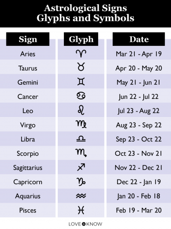 Tablas de signos del zodiaco para fechas de nacimiento + explicaciones