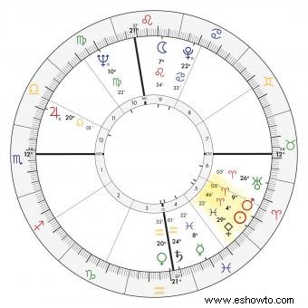 Palas en Astrología