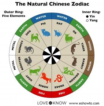 ¿Cuáles son los signos del calendario chino en la astrología?