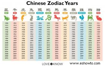 ¿Cuáles son los signos del calendario chino en la astrología?