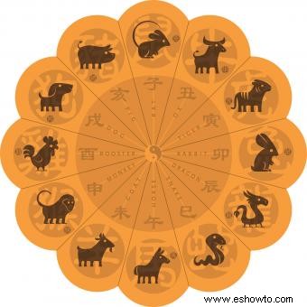 Gráficos zodiacales del Año Nuevo chino