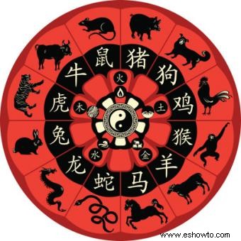 ¿Qué elemento chino soy?