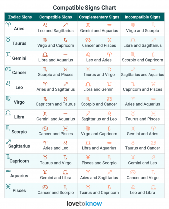 ¿Qué signos zodiacales son más compatibles en la amistad?