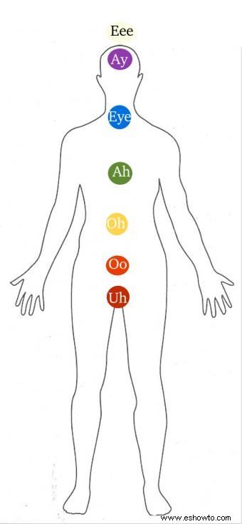 Cómo desbloquear los chakras