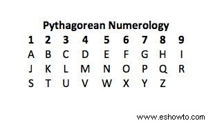 Pasos y significados de la tabla de numerología