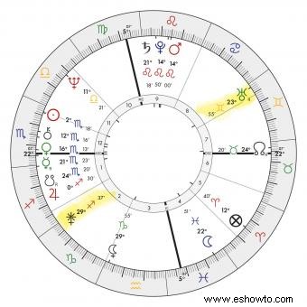¿Qué es el signo de Juno y qué significa?