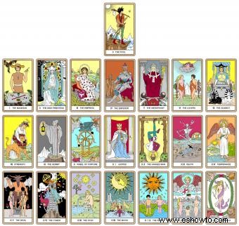 Cómo interpretar las cartas del tarot:un manual para principiantes 