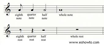 Guía de lectura musical para principiantes