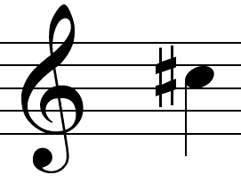 Comprender las notas musicales y los símbolos