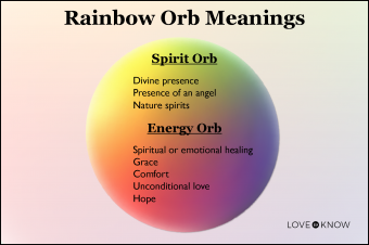 Significados del orbe arcoíris en encuentros e imágenes