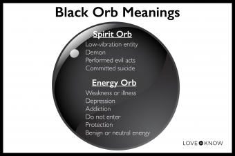 Orbes negros y sus significados paranormales