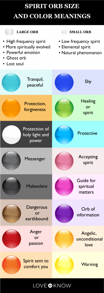 Desglose del tamaño del orbe espiritual y el significado de los colores