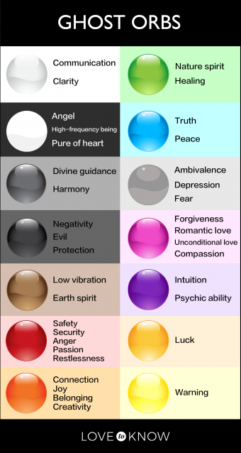 Colores del orbe fantasma y sus significados