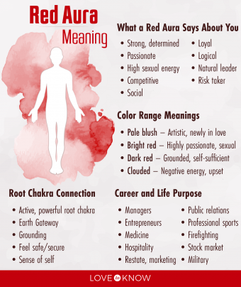 Significados del aura roja:interpretación de los diferentes tonos