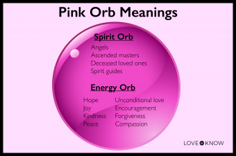 ¿Qué significan los orbes rosados? Explicación de sus mensajes