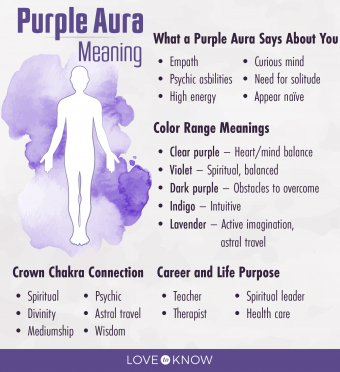 Aura púrpura Significado