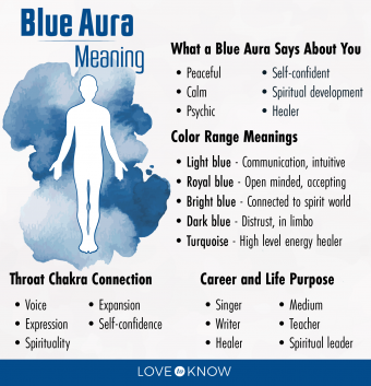 Significados del aura azul y cómo entenderlos