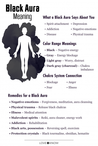 Significados potenciales del aura negra (explicación sencilla)