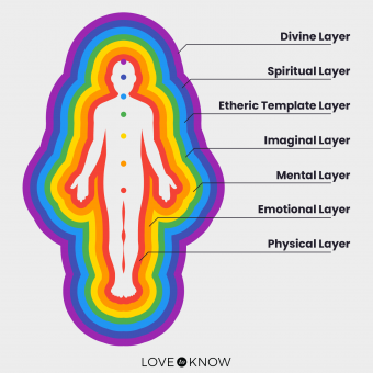 El aura humana:¿cómo funciona?