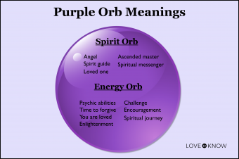 ¿Qué son los orbes morados (y qué puede decirle su significado)?