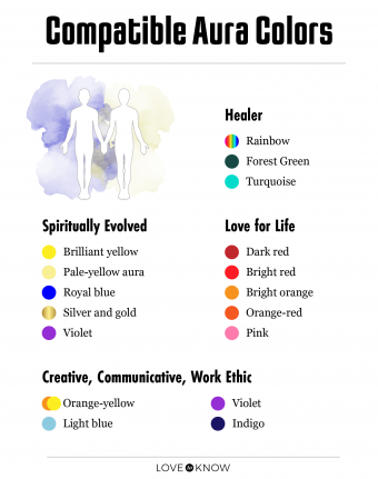 ¿Qué colores de aura son compatibles?