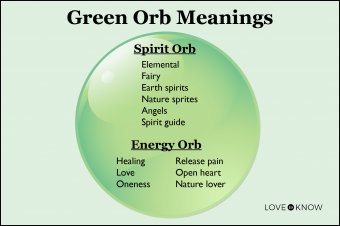 ¿Qué significan los orbes verdes?