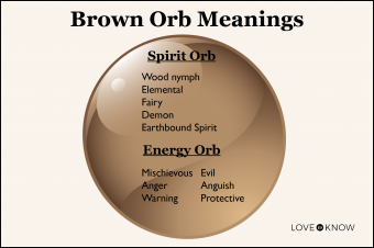¿Qué significa un orbe marrón?