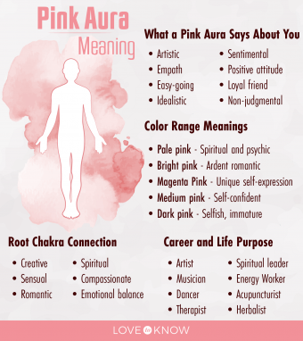 ¿Qué significa un aura rosada? Un desglose de los rasgos de personalidad