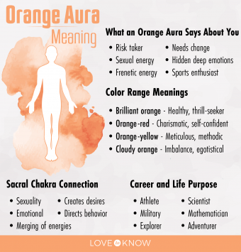 ¿Qué significa un aura naranja? Rasgos comunes