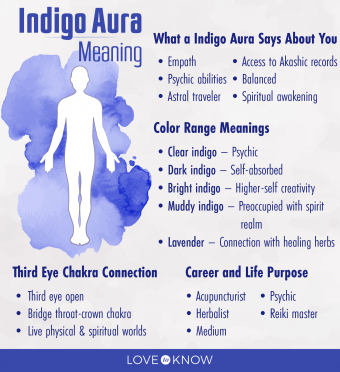 ¿Qué significa tener un aura índigo?