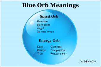 Qué significa ver un orbe azul