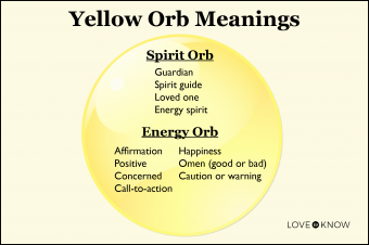 Orbes amarillas y sus significados