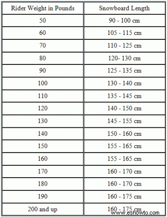 Tabla de tallas de snowboard