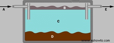 Cómo funcionan los sistemas sépticos y de alcantarillado